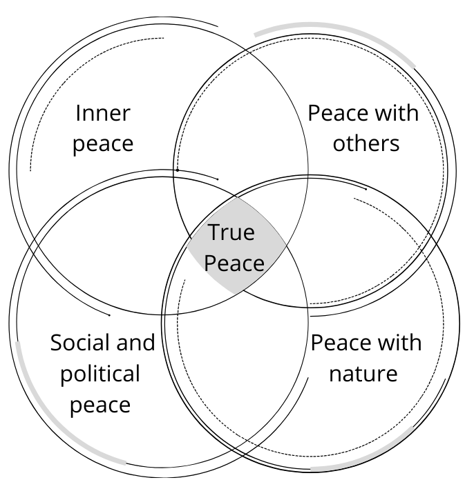 True peace